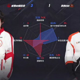 【王者赛事】成都AG超玩会 3:1 苏州KSG游戏攻略_手游下载 第6张 【王者赛事】成都AG超玩会 3:1 苏州KSG游戏攻略_手游下载 第6张