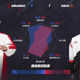 【王者赛事】成都AG超玩会 3:1 苏州KSG游戏攻略_手游下载 第7张 【王者赛事】成都AG超玩会 3:1 苏州KSG游戏攻略_手游下载 第7张