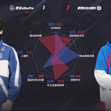 【王者赛事】杭州LGD.NBW 3:1 武汉eStarPro游戏攻略_手游下载 第5张 【王者赛事】杭州LGD.NBW 3:1 武汉eStarPro游戏攻略_手游下载 第5张