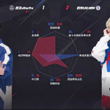 【王者赛事】杭州LGD.NBW 3:1 武汉eStarPro游戏攻略_手游下载 第6张 【王者赛事】杭州LGD.NBW 3:1 武汉eStarPro游戏攻略_手游下载 第6张
