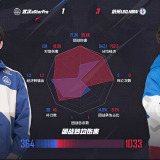 【王者赛事】杭州LGD.NBW 3:1 武汉eStarPro游戏攻略_手游下载 第7张 【王者赛事】杭州LGD.NBW 3:1 武汉eStarPro游戏攻略_手游下载 第7张