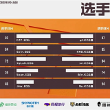 【资讯】CZY火力全开EDG力克KZ.斗鱼游戏攻略_手游下载 第3张 【资讯】CZY火力全开EDG力克KZ.斗鱼游戏攻略_手游下载 第3张