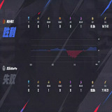 【王者赛事】武汉eStarPro 0:1 桐乡情久游戏攻略_手游下载 第3张 【王者赛事】武汉eStarPro 0:1 桐乡情久游戏攻略_手游下载 第3张