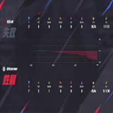 【王者赛事】杭州LGD.NBW 1:0 北京JDG游戏攻略_手游下载 第3张 【王者赛事】杭州LGD.NBW 1:0 北京JDG游戏攻略_手游下载 第3张