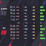 【王者赛事】杭州LGD.NBW 1:2 北京JDG游戏攻略_手游下载 第2张 【王者赛事】杭州LGD.NBW 1:2 北京JDG游戏攻略_手游下载 第2张