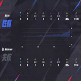 【王者赛事】杭州LGD.NBW 1:3 北京JDG游戏攻略_手游下载  第3张