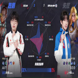 【王者赛事】杭州LGD.NBW 1:3 北京JDG游戏攻略_手游下载  第4张