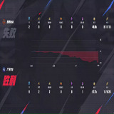 【王者赛事】广州TTG 1:1 苏州KSG游戏攻略_手游下载 第3张 【王者赛事】广州TTG 1:1 苏州KSG游戏攻略_手游下载 第3张