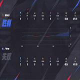 【王者赛事】广州TTG 0:1 苏州KSG游戏攻略_手游下载 第3张 【王者赛事】广州TTG 0:1 苏州KSG游戏攻略_手游下载 第3张