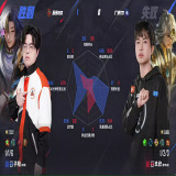 【王者赛事】广州TTG 0:1 苏州KSG游戏攻略_手游下载 第8张 【王者赛事】广州TTG 0:1 苏州KSG游戏攻略_手游下载 第8张