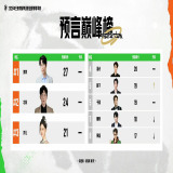 【王者赛事】【K甲赛果】常规赛·第五周第一日结束游戏攻略_手游下载 第5张 【王者赛事】【K甲赛果】常规赛·第五周第一日结束游戏攻略_手游下载 第5张