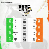 【王者赛事】【K甲赛果】常规赛·第五周第一日结束游戏攻略_手游下载 第6张 【王者赛事】【K甲赛果】常规赛·第五周第一日结束游戏攻略_手游下载 第6张