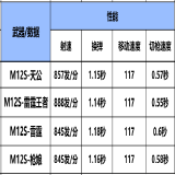 【资讯】仙道莫测，摧山搅海，M12S-天公霸气降世，  转载游戏攻略_手游下载 第7张