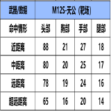 【资讯】仙道莫测，摧山搅海，M12S-天公霸气降世，  转载游戏攻略_手游下载 第5张