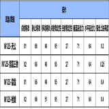 【资讯】仙道莫测，摧山搅海，M12S-天公霸气降世，  转载游戏攻略_手游下载 第8张