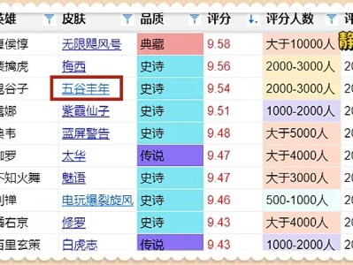 【资讯】免费的皮肤创造奇迹，五谷丰年全平台第一，为啥大家这么喜欢游戏攻略_手游下载