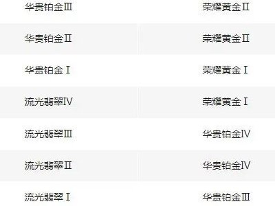 【搬砖攻略】英雄联盟手游s10赛季什么时候结束 S11赛季时间游戏攻略_手游下载