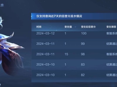王者这游戏扣分加分都挺抽象的游戏攻略_手游下载