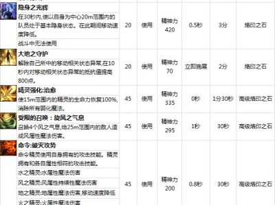 永恒之塔实体发动石在哪买(永恒之塔记忆的片段实体发动石)