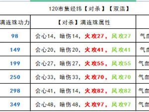 天涯明月刀手游等级上限，天涯明月刀手游最高等级上限