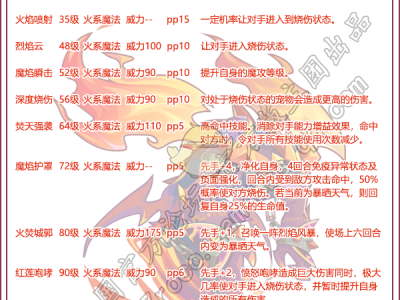 洛克王国宠物图鉴收集数量怎么计算(洛克王国宠物收集任务怎么到2100)