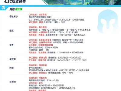 【搬砖攻略】英雄联盟手游4.3c更新预告 李青迎来全方位加强游戏攻略_手游下载