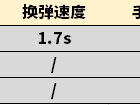 【资讯】黄金与深红之怒，王者堕天神系列评测游戏攻略_手游下载