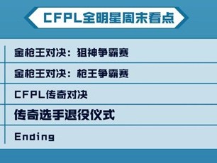 【资讯】CFPL全明星周末：金枪王开战，传奇对决大戏上演！游戏攻略_手游下载