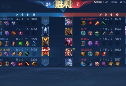 【王者女神】无痛上分游戏攻略_手游下载