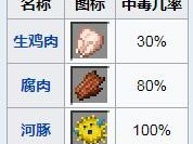 【MC爆肝组】中毒食物科普游戏攻略_手游下载