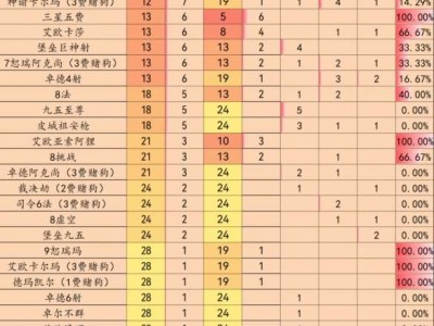 【快爆攻略】《金铲铲之战》3.15版本阵容推荐游戏攻略_手游下载
