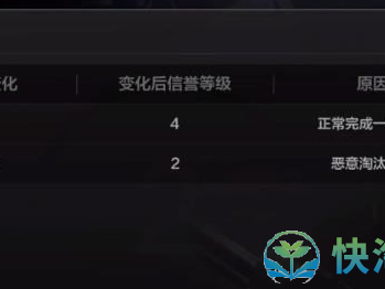 暗区突围官网测试资格，暗区突围官网测试资格怎么获得
