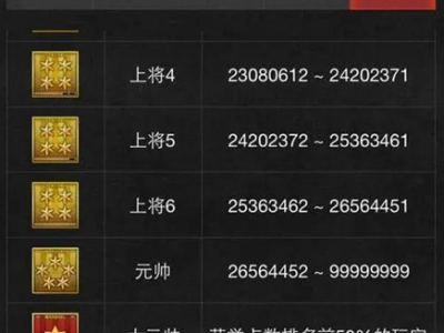 穿越火线传奇段位_穿越火线传奇段位图片