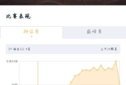 找队友，王者以上，会玩的游戏攻略_手游下载