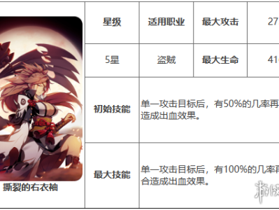【快爆攻略】《第七史诗》撕裂的右衣袖有什么用游戏攻略_手游下载