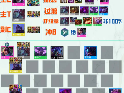英雄联盟云顶之弈最强阵容2021(lol云顶之弈2021最强阵容推荐)