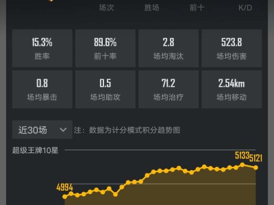 【交友】吃鸡找队友游戏攻略_手游下载