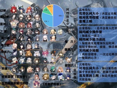 包含明日方舟兑换码2022年4月的词条