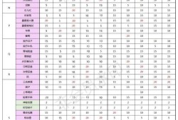 遇见逆水寒攻略，遇见逆水寒攻略人物