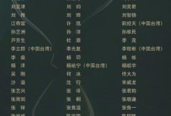 全部演员表，全部演员表 名单
