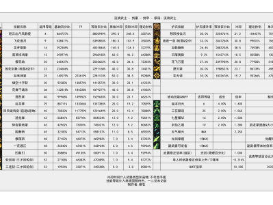 地下城与勇士职业转换书在哪买(dnf2020职业转换书在哪里)