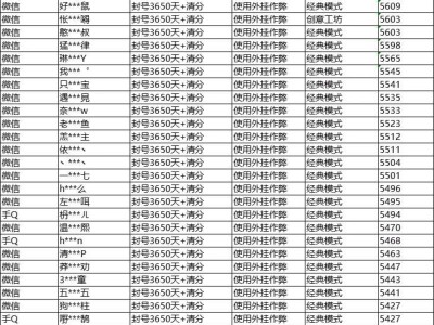 【搬砖】封禁名单游戏攻略_手游下载