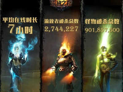 流放之路职业特点，流放之路职业排行2020