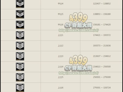 穿越火线段位等级表图_穿越火线段位等级表图手游