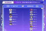 【王者赛事】常规赛第二轮W3D4K妹的赛前报送达！游戏攻略_手游下载