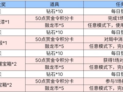 【闲聊】龙妹活动内容奖励表游戏攻略_手游下载