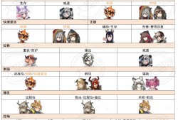 明日方舟公开招募公式，明日方舟公开招募公式机械支援