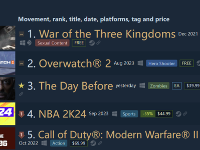 【快爆资讯】《浩劫前夕》成Steam差评榜第三仅次于《守望先锋2游戏攻略_手游下载
