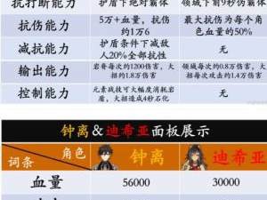 【攻略分享】迪希雅培养攻略游戏攻略_手游下载