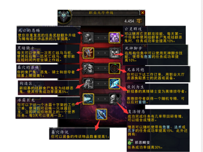魔兽世界职业大厅资源有什么用，魔兽世界90职业大厅还有用吗